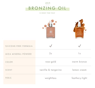 FarmHouse Fresh Sunshine Silk Shimmer Air Oil